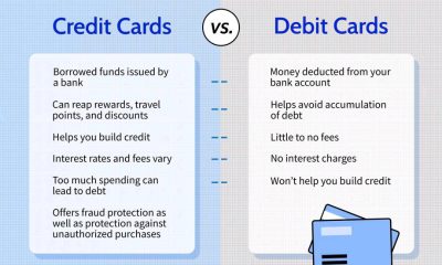 Credit and Debt Answers